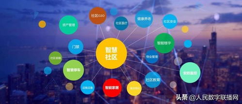 智慧社區(qū)建設(shè) 借鑒企業(yè)數(shù)字化轉(zhuǎn)型經(jīng)驗(yàn)的企業(yè)軟件開(kāi)發(fā)路徑