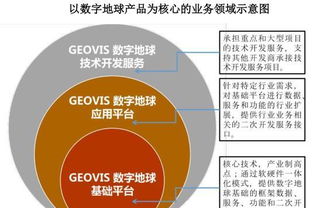 科創(chuàng)板受理企業(yè)透析 中科星圖——天眼概念股崛起，二股東中科曙光賦能企業(yè)軟件開(kāi)發(fā)