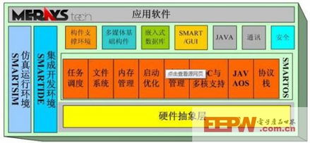 嵌入式操作系統(tǒng)的核心特點(diǎn)與計(jì)算機(jī)系統(tǒng)服務(wù)