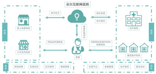 進(jìn)軍罕見(jiàn)病全鏈管理，輕松集團(tuán)完善健康全景布局——市場(chǎng)觀察