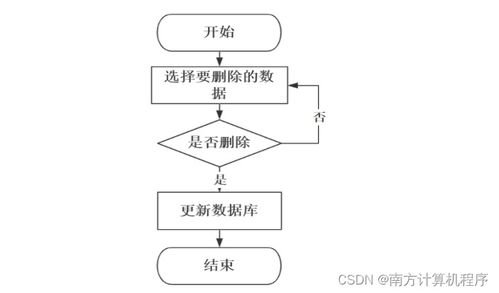 基于JavaWeb的汽車配件管理系統(tǒng)的設(shè)計(jì)與實(shí)現(xiàn)